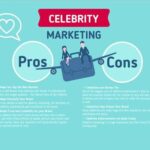 Celebrity news blog: Pros and Cons